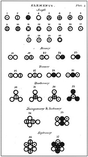 A_New_System_of_Chemical_Philosophy_fp.jpg