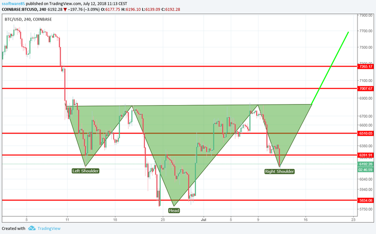 btcchart1272018.png