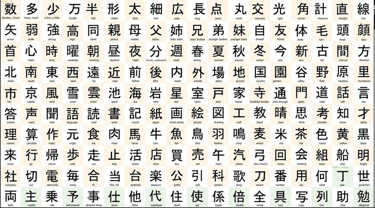 wallpaper_kanji_training_grade_2_1080p_by_palinus-d87nev3 2.jpg