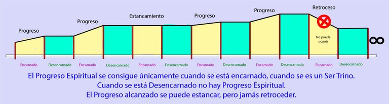 progreso-vidas.jpg