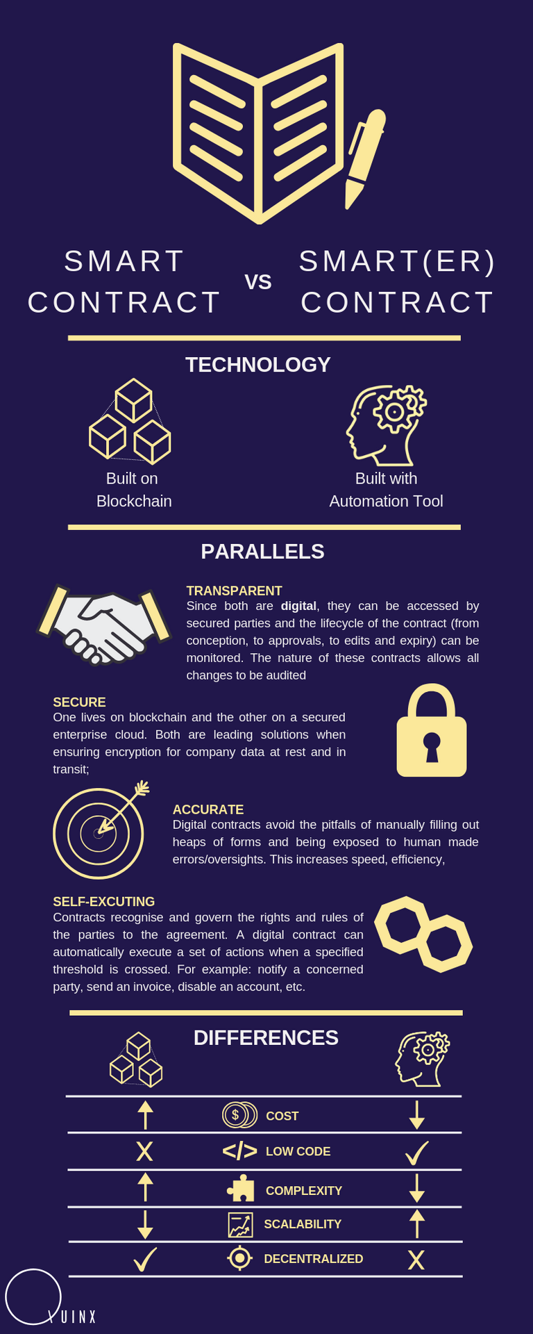 Smart Contract (2).png