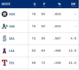 DIVISION-OESTE-LA.jpg