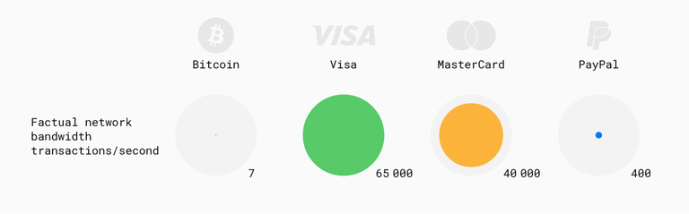 bitcoin_vs_payments-04.png