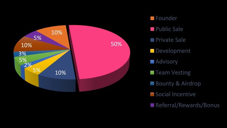 Token Allocation .jpg