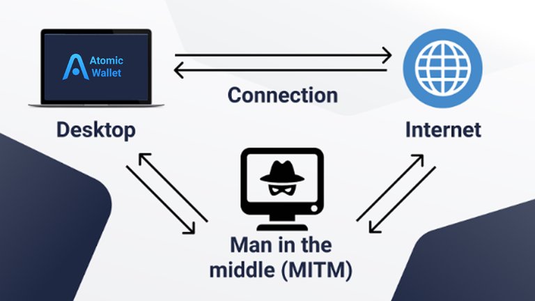 Why is it important to use a VPN for Atomic Wallet By Crypto Wallets Info.jpg