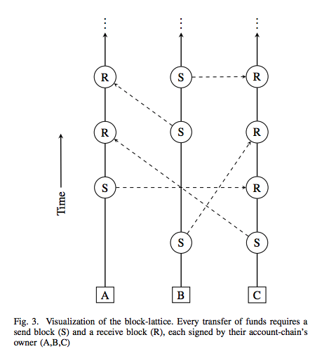 Nano-block-lattice-whitepaper.png