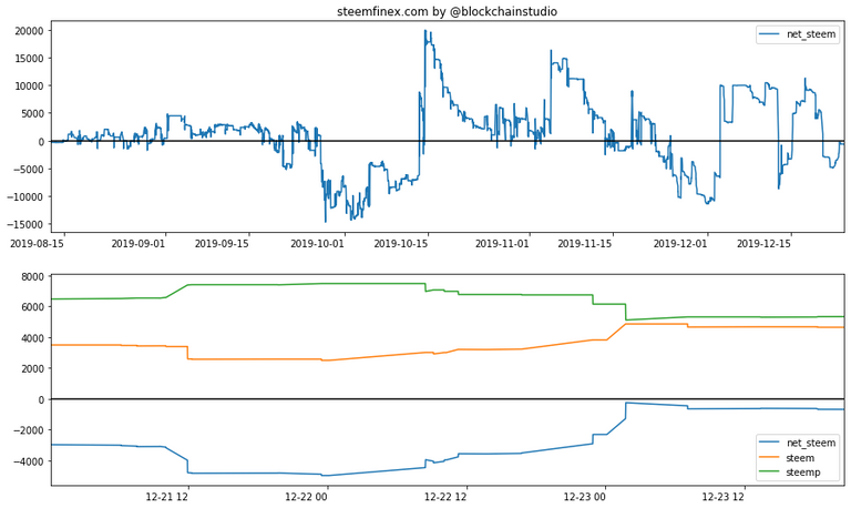 steemfinex-report-2019-12-23.png