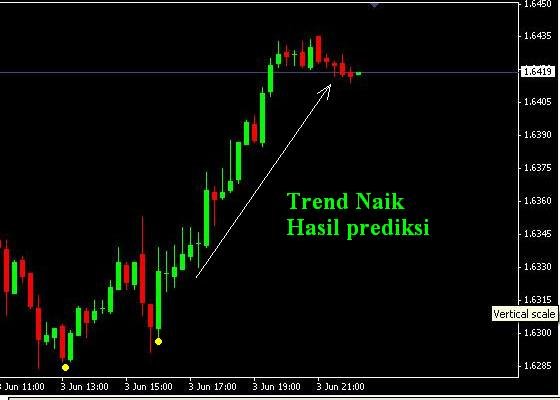 trend-naik-hasil-prediksi.jpg