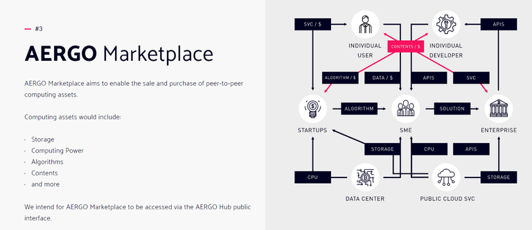 AERGO-Marketplace.png