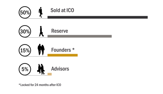 bizshake tokens.PNG