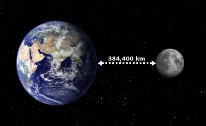 Earth-moon-distance-384400km-670x410.jpg