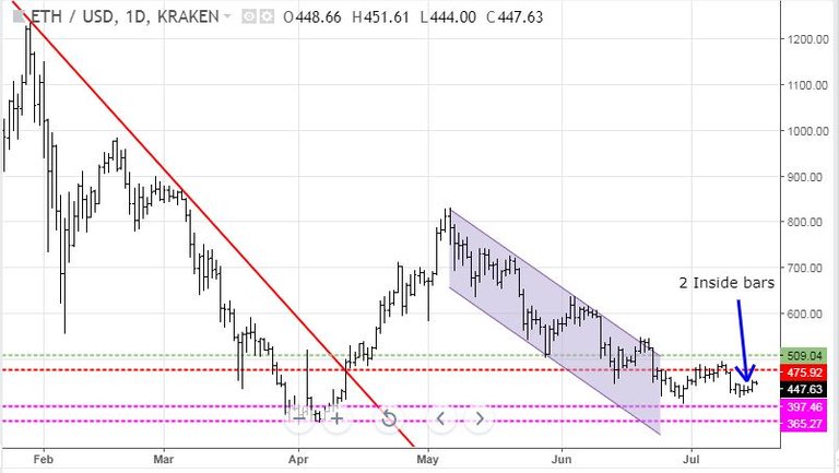 Jul15ETH.JPG