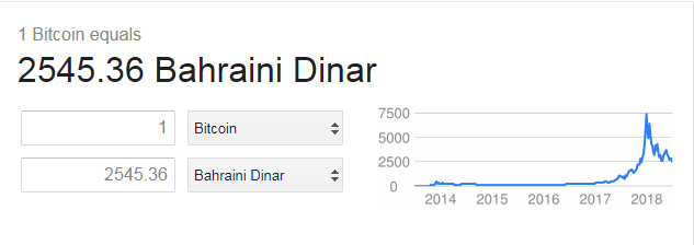 bahrini dinar.PNG