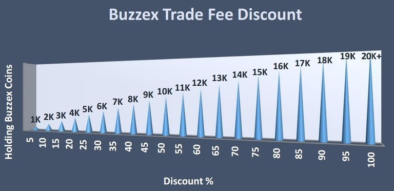 Receive a discount on trading .jpg