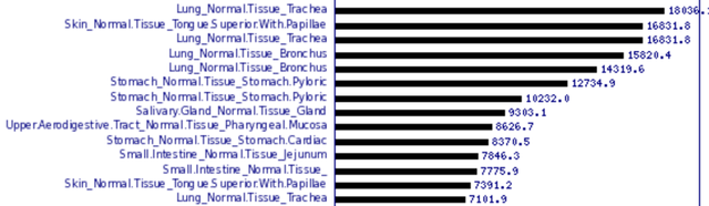 lysozyme_upper_expression_level.png