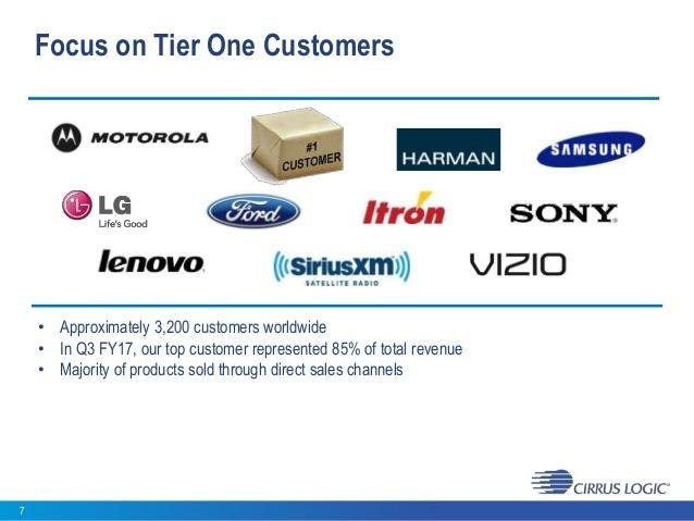 saupload_cirrus-logic-february-2017-investor-presentation-7-638.jpg