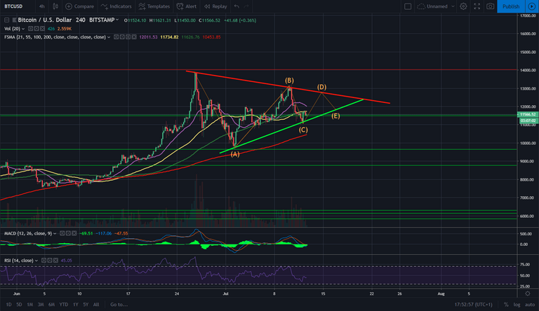 btc 12072019 triangle.png