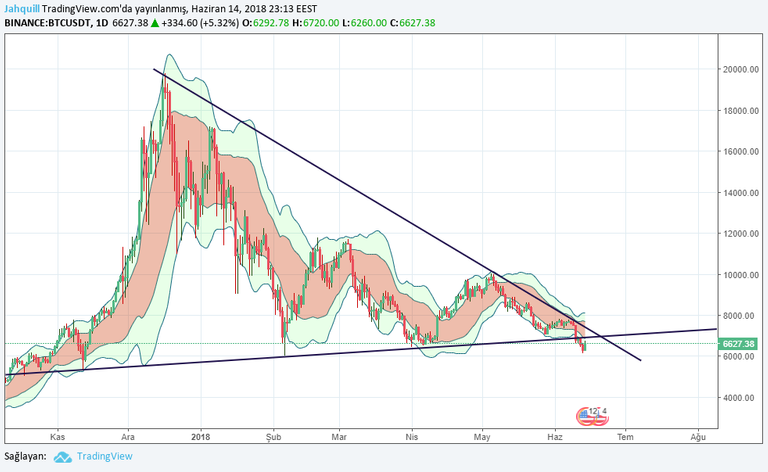 btcusd son.png