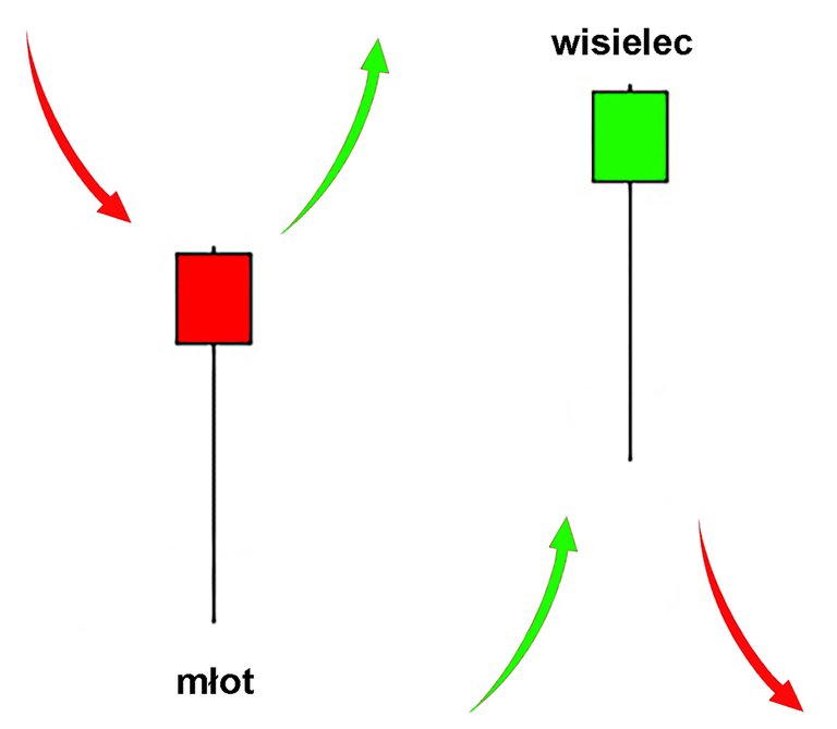 młot & wisielec.jpg