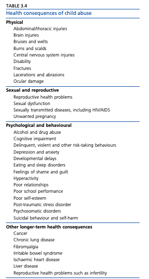 Health Consequences.png