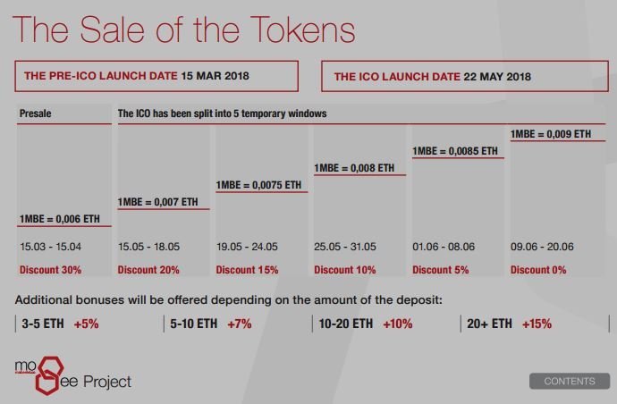 MoBee Token sales.JPG