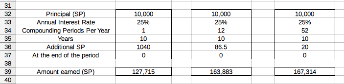 How to Compound Steem Power, Make Weekly Contributions and See It Grow Even Higher!