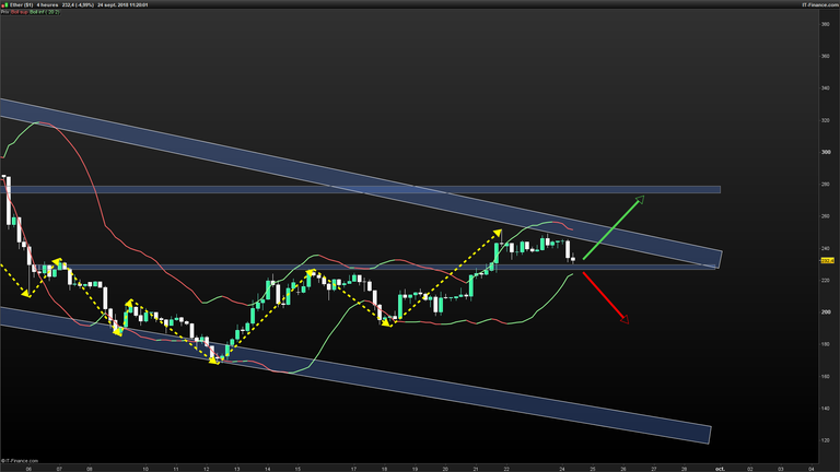 ETHUSD-4-heures-2018_09_24-11h20.png