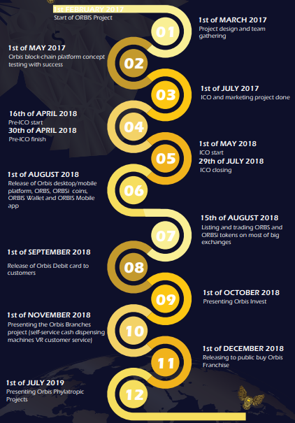 Orbis Roadmap.PNG