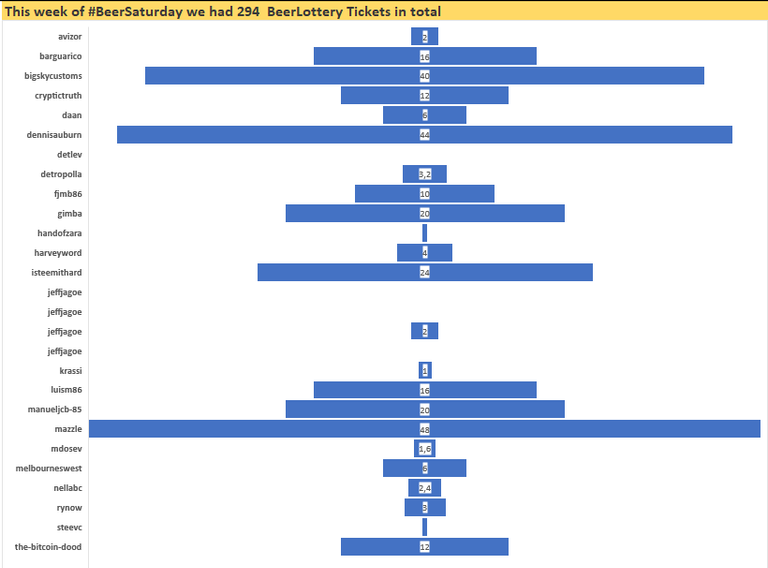 beersaturday_54_amount_BeerLottery_tickets.PNG