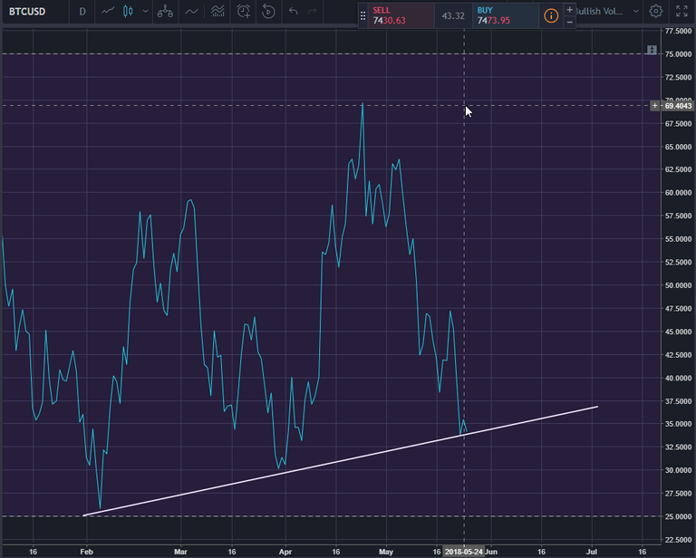 BTC RSI 5-25-18.png