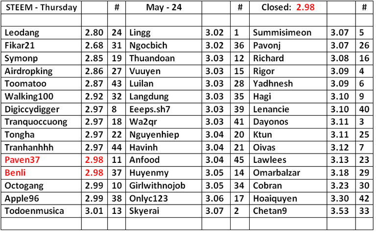 STEEM-Table-25.png