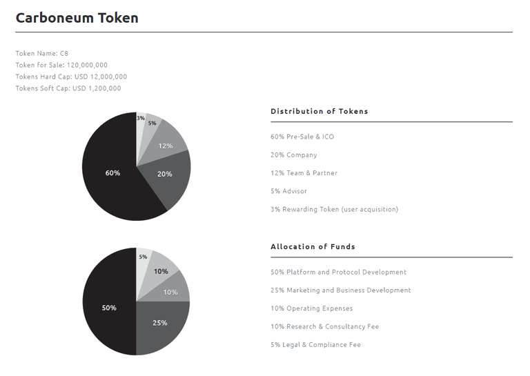 Carboneum-Token.png