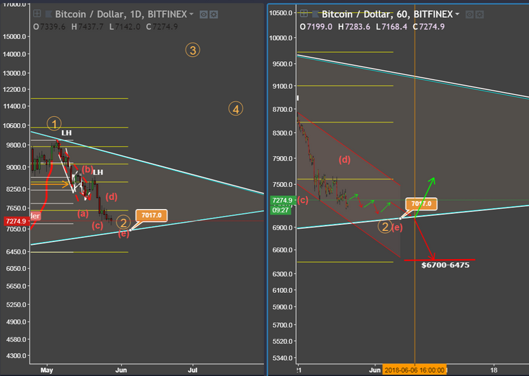 BTC 5-28-18 Part 1.PNG