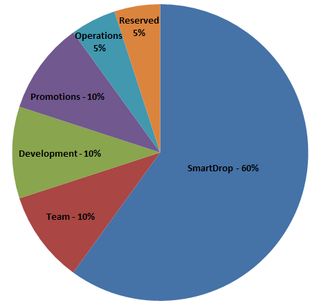 tokendistribution.PNG