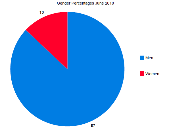 chart 2.PNG