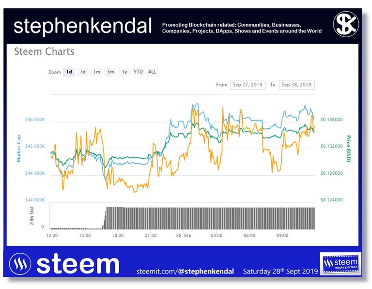 Steem - Spike in Volume 280919.jpg