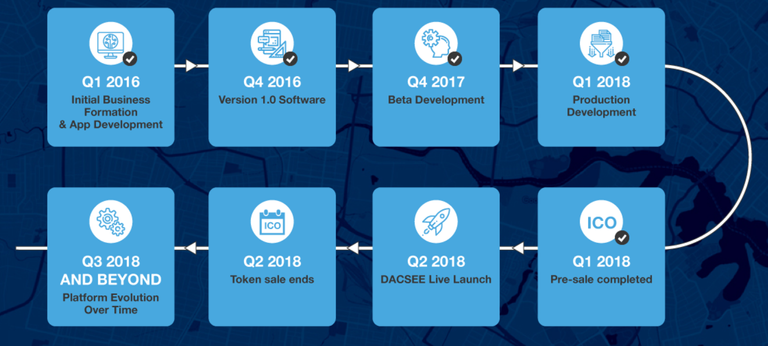 DACSEE Roadmap.png