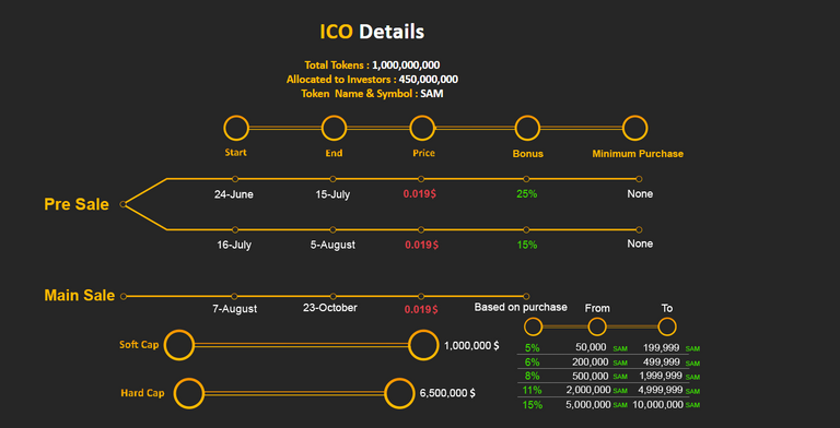ico details.PNG