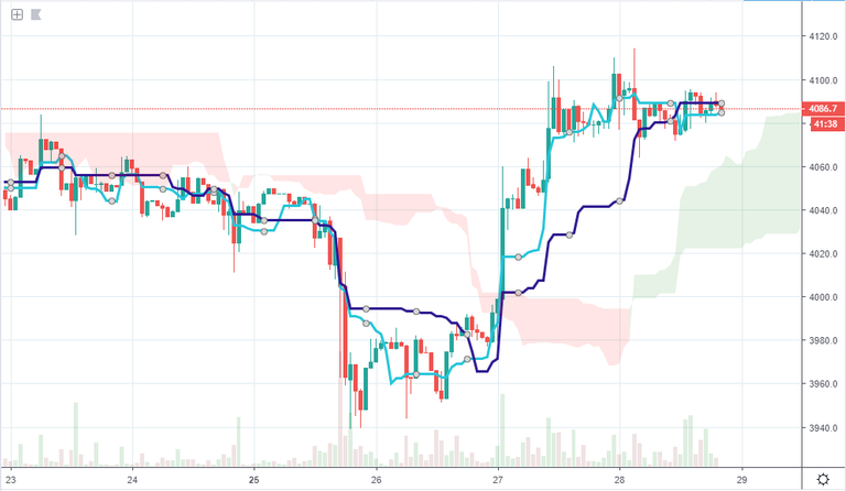 Ichimoku-Con-Bas.png