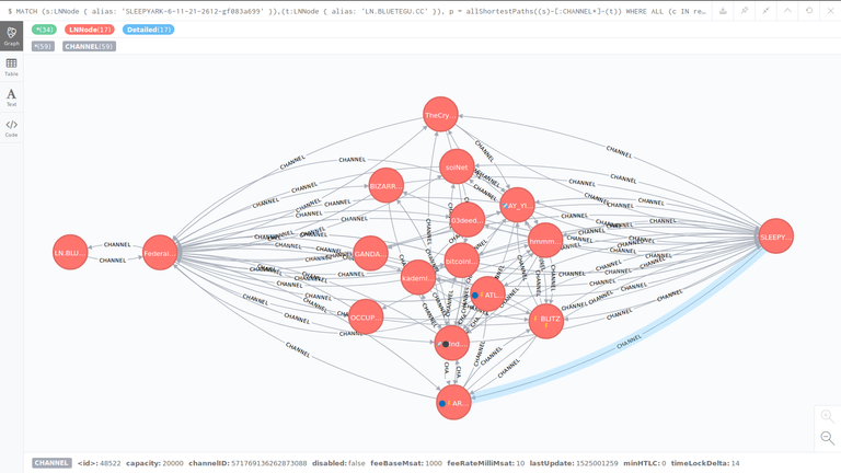 allshortestpaths-bluetegu-blockstream.png