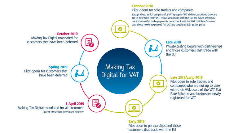 Making Tax Digital for VAT.png