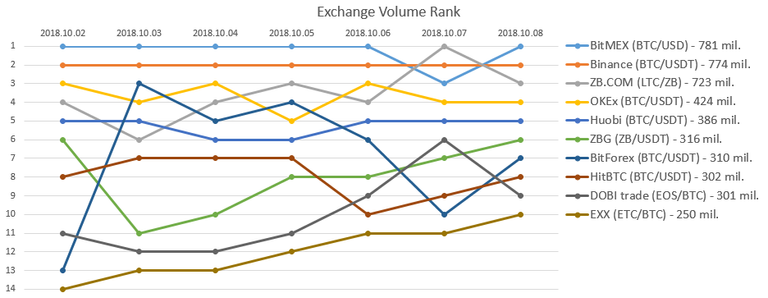 2018-10-08_Exchange_rank.PNG