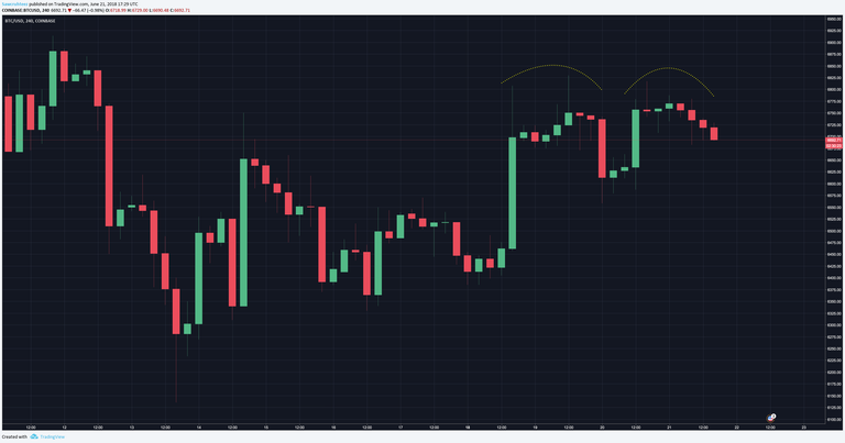 btc double top.png