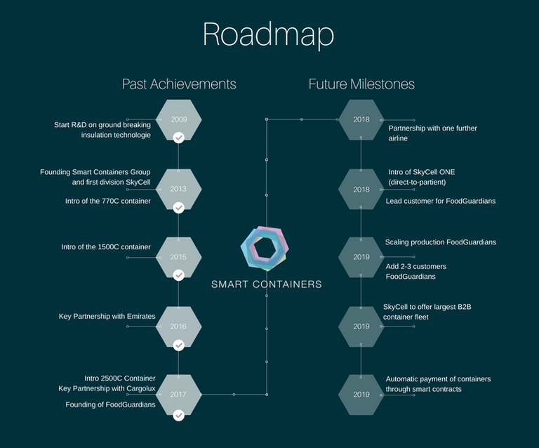 roadmap of smart.png