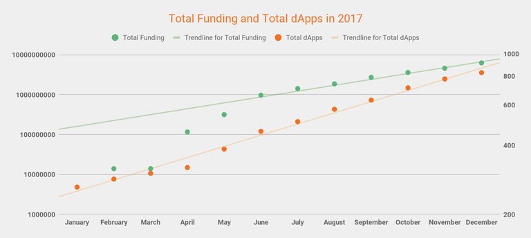 totalfundingvdapps2017.png