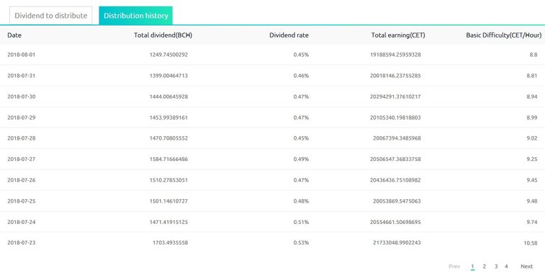 Coinex-Dividend-Payouts-Daily.jpg