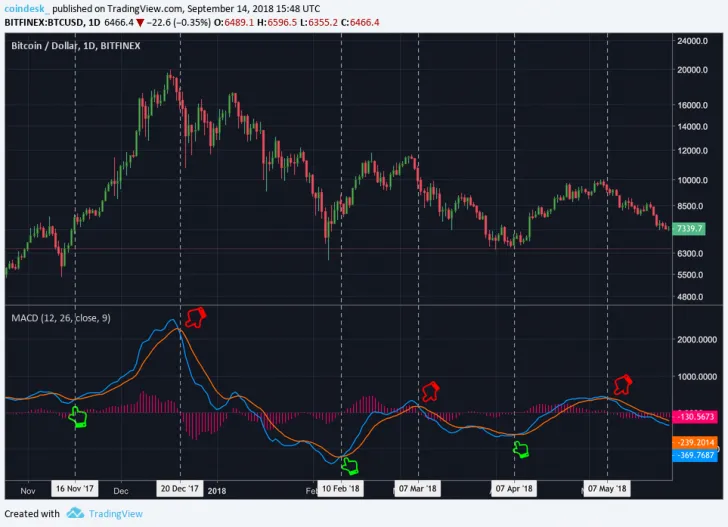 macd-chart-728x527.webp