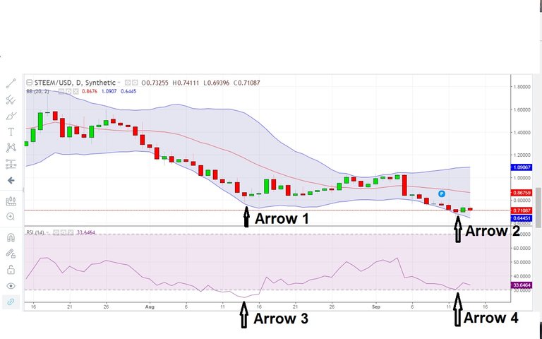 Steem Analysis.jpg