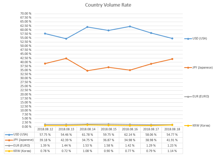 2018-08-18_countryRate.PNG