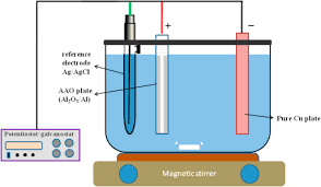 Electroplating-Apparatus.png